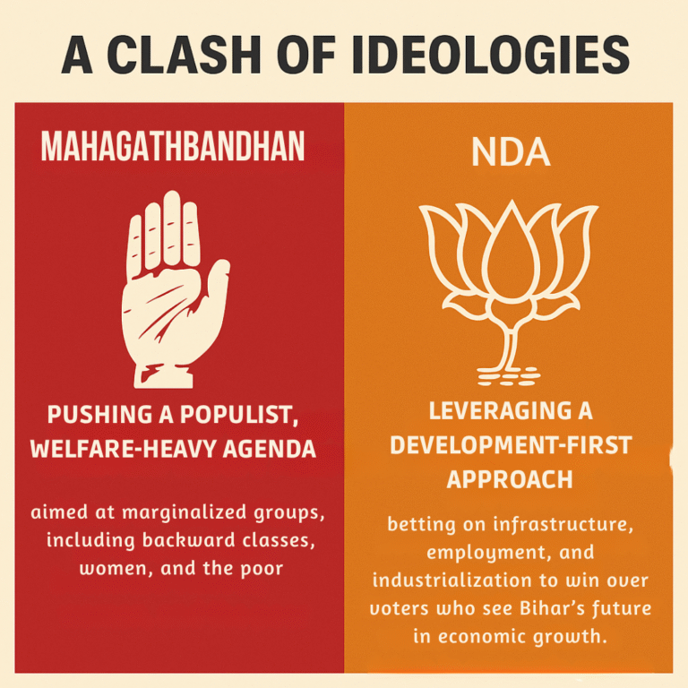 A clash of ideologie